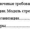Цели организации, природа стресса в организации