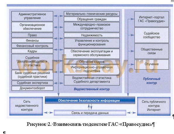 Гас правосудие подсудность