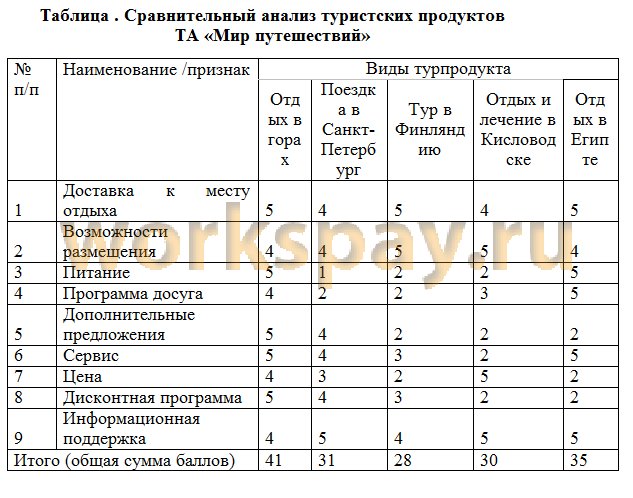 Образец заполнения таблицы распределения группового снаряжения между участниками туристской группы