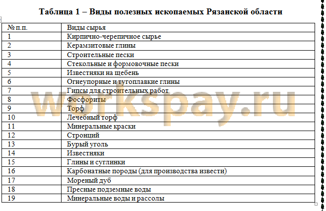 Минералы рязань