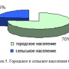 Население США