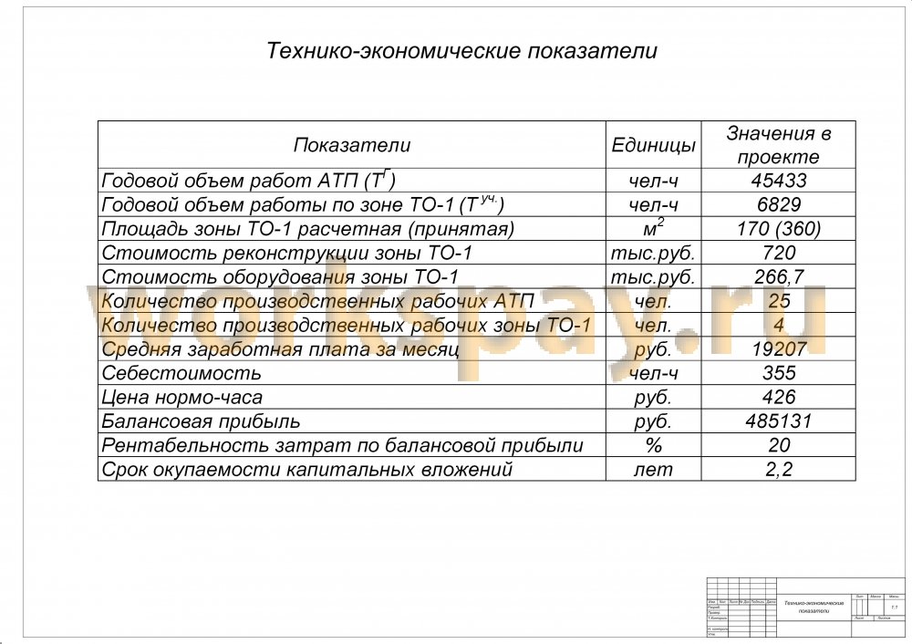 Мпу 3 феникс принципиальная схема