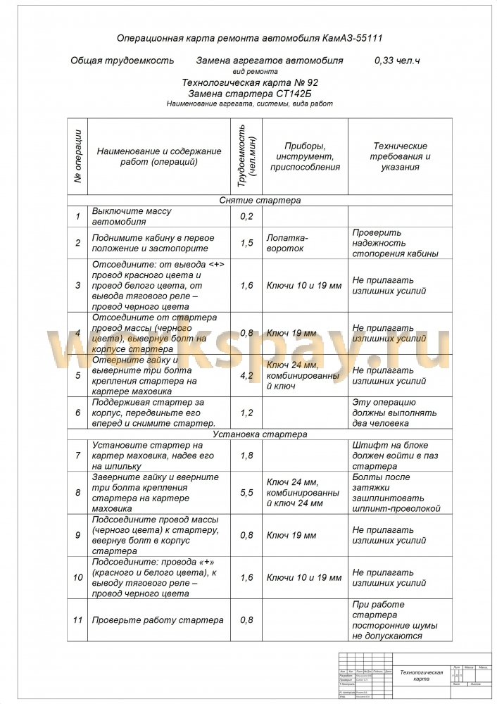Технологическая карта стартера автомобиля