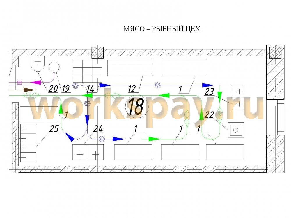 Мясо рыбный цех схема с обозначениями