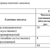 Готовая работа по теме:  Формирование имиджа торговой компании