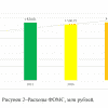 Готовая работа по теме: ФИНАНСОВО-ОРГАНИЗАЦИОННЫЕ ИННОВАЦИИ В СИСТЕМЕ ОМС