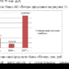 Готовая работа по теме: ДИСТАНЦИОННОЕ БАНКОВСКОЕ ОБСЛУЖИВАНИЕ В РОССИЙСКОЙ ФЕДЕРАЦИИ: СОВРЕМЕННОЕ СОСТОЯНИЕ, ПРОБЛЕМЫ И ПЕРСПЕКТИВЫ РАЗВИТИЯ