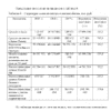 Готовая работа по теме: СОВРЕМЕННЫЕ ТЕНДЕНЦИИ РЫНКА ИПОТЕЧНОГО КРЕДИТОВАНИЯ В РОССИИ: ПРОБЛЕМАТИКА И ПЕРСПЕКТИВЫ РАЗВИТИЯ