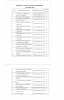 Готовая работа по теме: Разработка состава массы для производства глазурованного керамического гранита