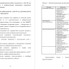 Карта изучения самостоятельности
