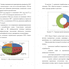 Доля потребления продукции