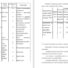 Перечень инструментов, инвентаря