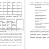 Давление "до" и "после"