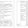 Сформированность ценностно-смыслового отношения