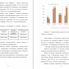 Динамика уровня сформированности