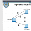 Процесс загрузки PXE