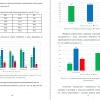 Результаты экспериментальной проверки