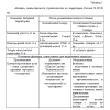 Таблица 1