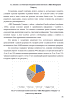 Рис.3 Сегментация клиентской базы «MKS Management Company » по возрастному критерию