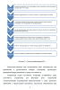 Рисунок 1 –Свойства информации