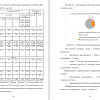 Оценка стоимости предприятия