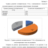 Таблица 2 и Рисунок 1