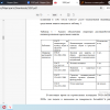 /Таблица 1 – Анализ обеспечения оператора растворобетононасосов индивидуальными средствами защиты/