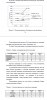 Анализ процесса рекрутинга 