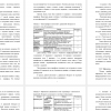Типы перифраз в антологии С. Даниловой 