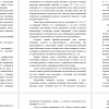 Виды и формы соучастия