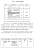 Таблица 2 и Таблица 3