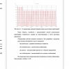 Характеристики рабочих режимов радиоэлементов блоков