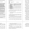 Организация тушения пожара пожарными подразделениями