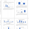Results of Benchmarking
