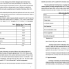 Reliability and validity analysis