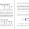 The descriptive statistics of ROA