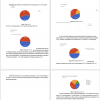 Key findings about respondents