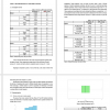 Research results and implications