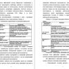 Оценка эффективности предлагаемых мероприятий