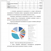 Структура дебиторской задолженности, %