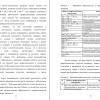 Требования работодателей к профессиональным качествам дизайнера