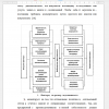 Факторы,  на размер  задолженности
