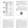 Анкетирование компании ООО «Полония» 