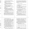 Текстовые уведомления (notifier)