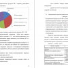SWOT -анализ