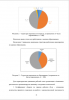 Социальная защита работников