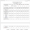 Статистика пожаров в 2015 году  ( по состоянию  на 1.07.2015)