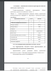 Технико – экономические показатели проектируемых объектов капитального строительства