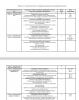 Методика формирования профессиональных компетенций