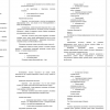 Результативно-целевая модель системы занятий
